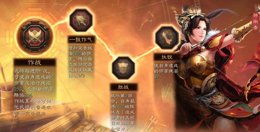 三国志战略版孙尚香最强阵容搭配